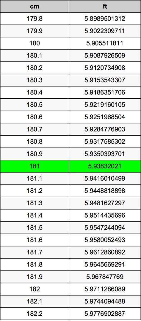 181 cm in feet and inches|Convert 181 Centimeters to Feet